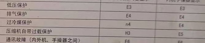 电白空调电话在哪里找